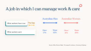 The University of Sydney research